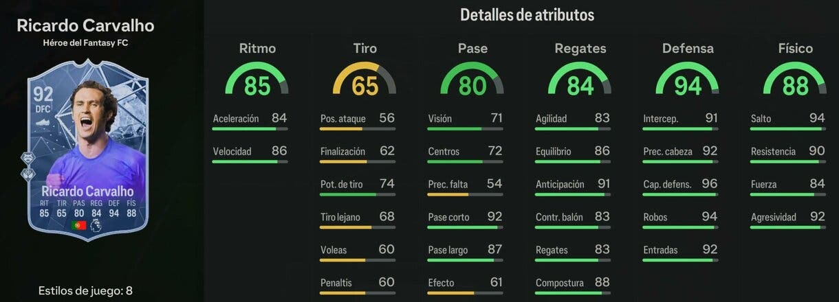 Stats in game Ricardo Carvalho Héroe del Fantasy FC 92 EA Sports FC 24 Ultimate Team