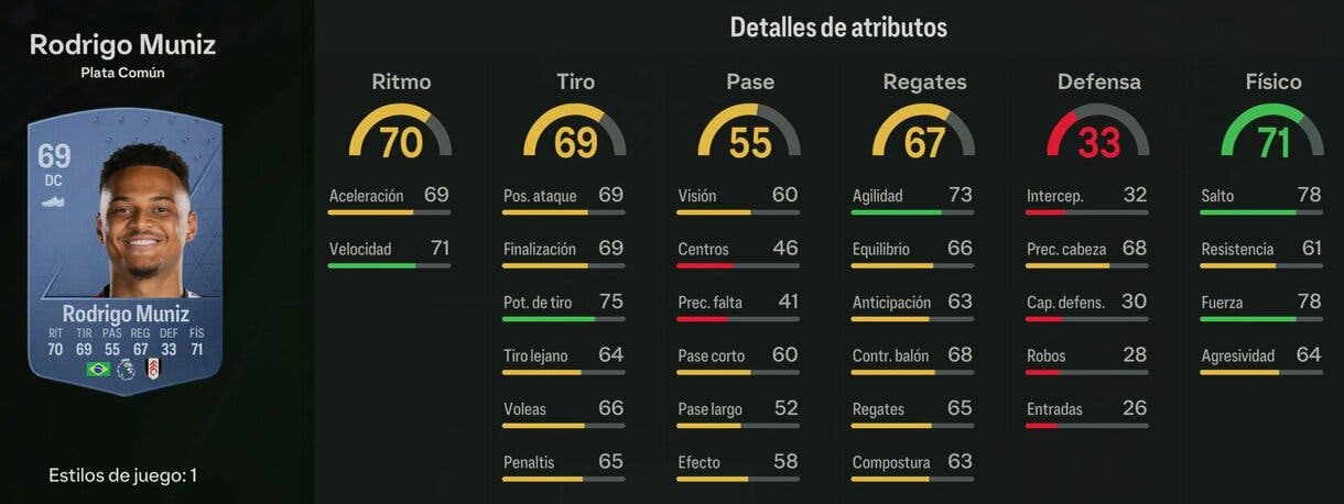 Stats in game Rodrigo Muniz plata EA Sports FC 24 Ultimate Team