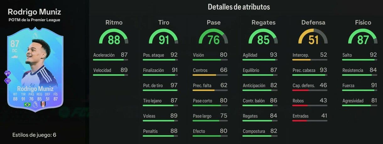 Stats in game Rodrigo Muniz POTM de la Premier League EA Sports FC 24 Ultimate Team