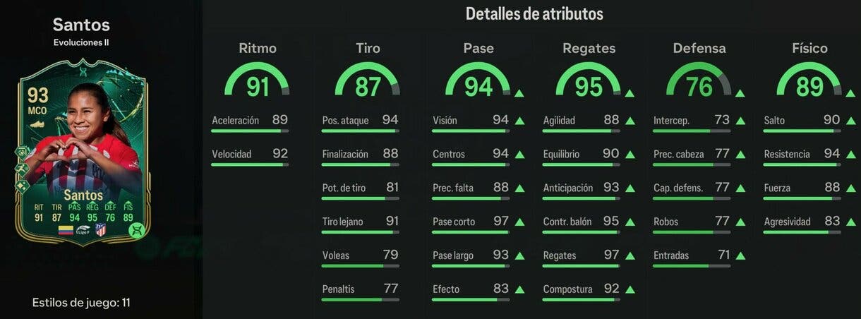 Stats in game Santos TOTS Live Evoluciones II EA Sports FC 24 Ultimate Team