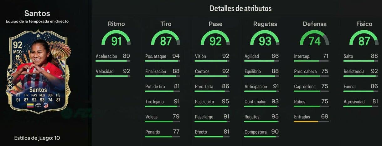 Stats in game Santos TOTS Live EA Sports FC 24 Ultimate Team