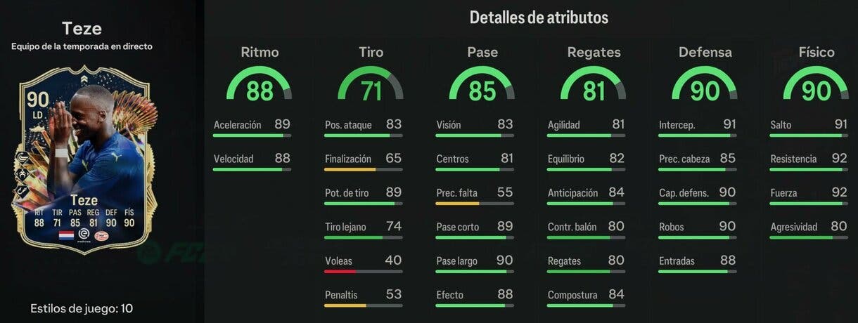 Stats in game Teze TOTS EA Sports FC 24 Ultimate Team