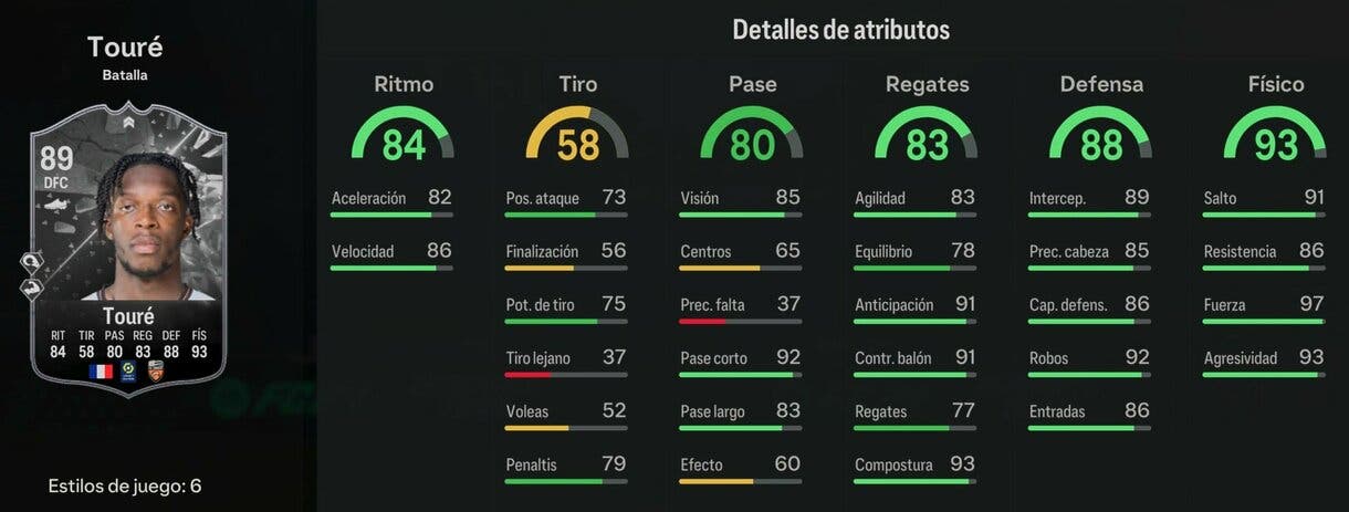 Stats in game Touré Showdown EA Sports FC 24 Ultimate Team