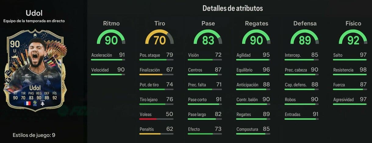Stats in game Udol TOTS Live EA Sports FC 24 Ultimate Team