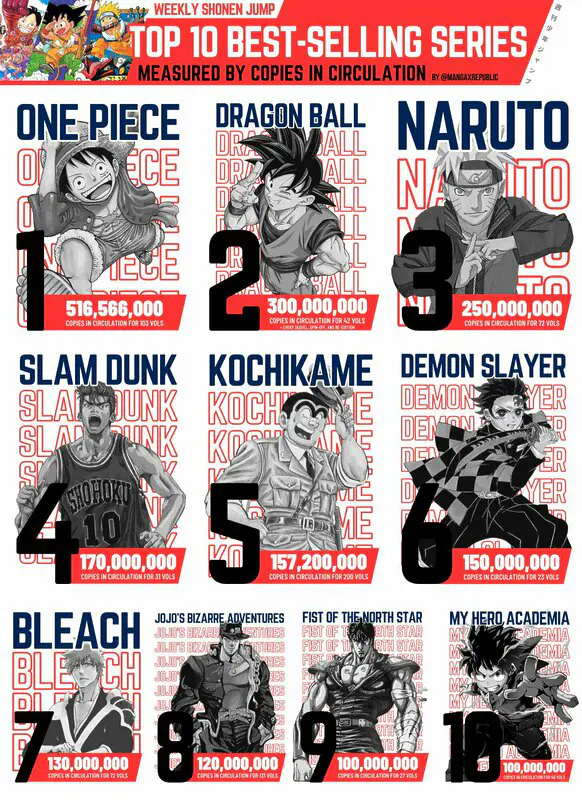 weekly shonen jump manga