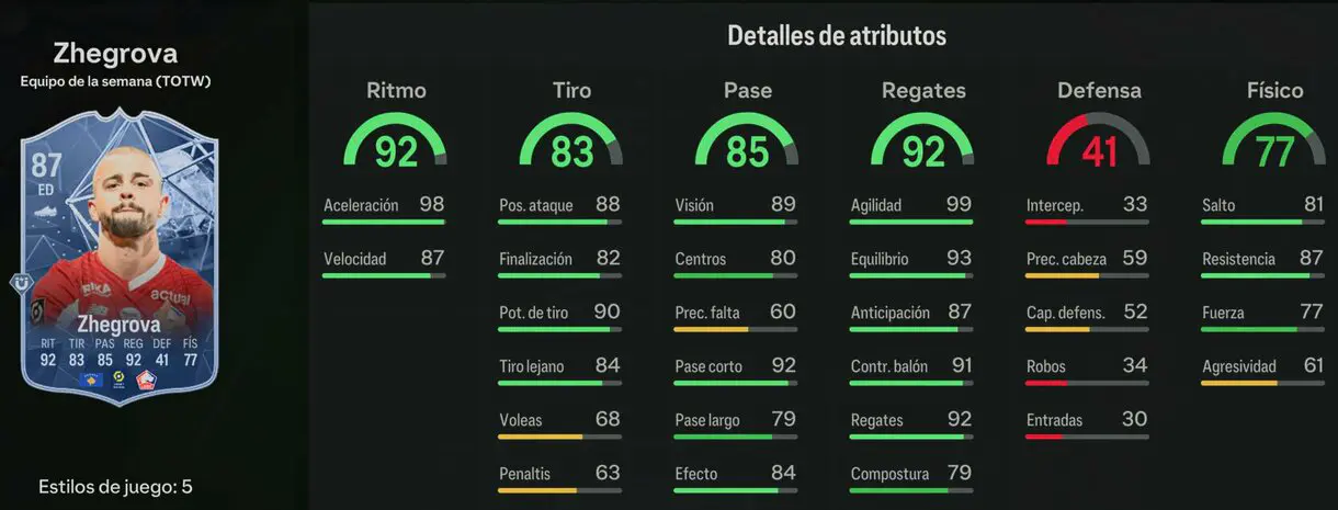 Stats in game Zhegrova SIF EA Sports FC 24 Ultimate Team