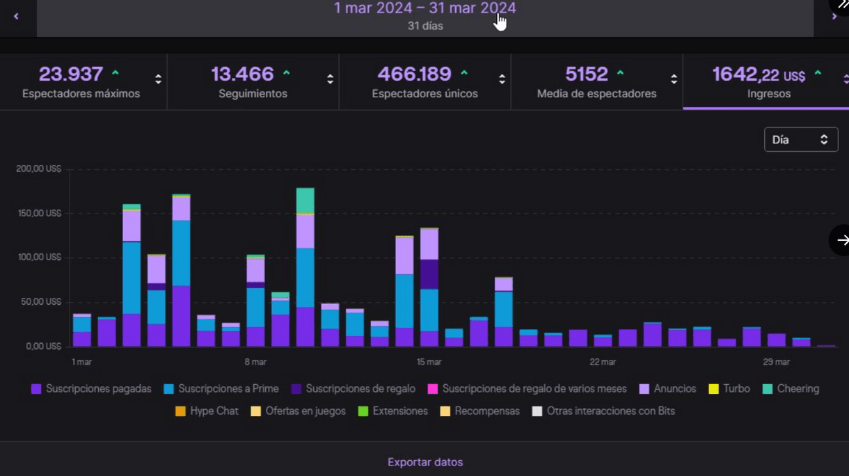 COSCU DINERO TWITCH