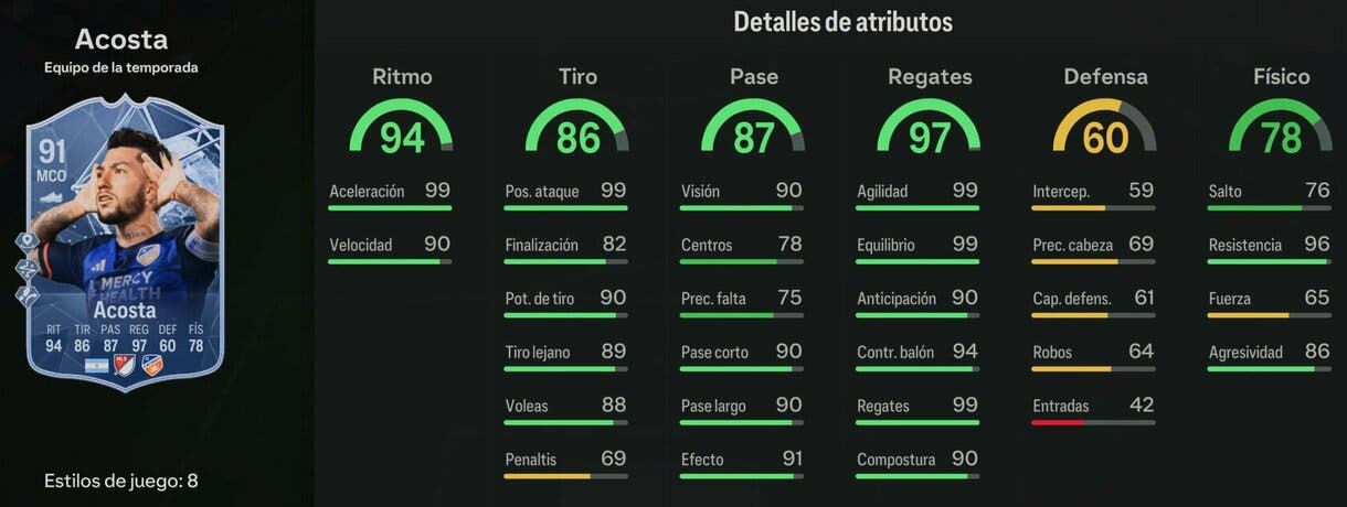 Stats in game Acosta TOTS EA Sports FC 24 Ultimate Team