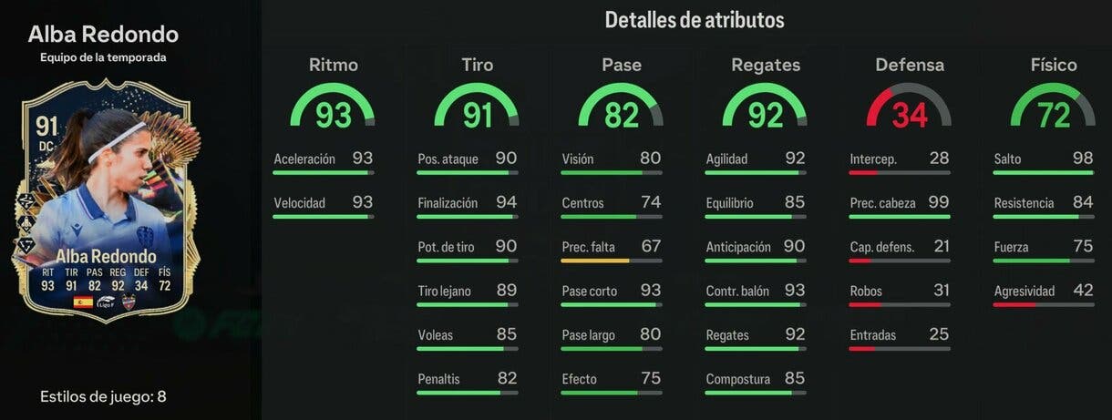 Stats in game Alba Redondo TOTS EA Sports FC 24 Ultimate Team
