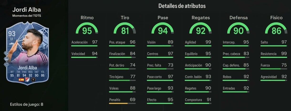 Stats in game Jordi Alba TOTS Moments EA Sports FC 24 Ultimate Team
