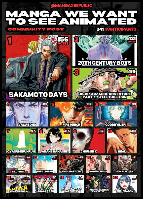 animes más deseados