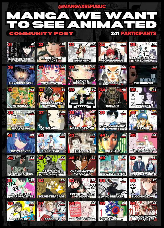 animes más deseados