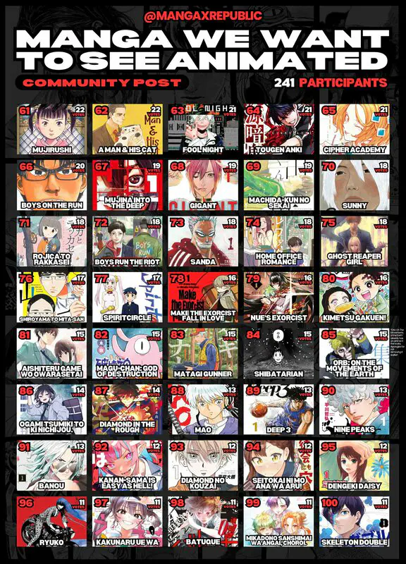 animes más deseados