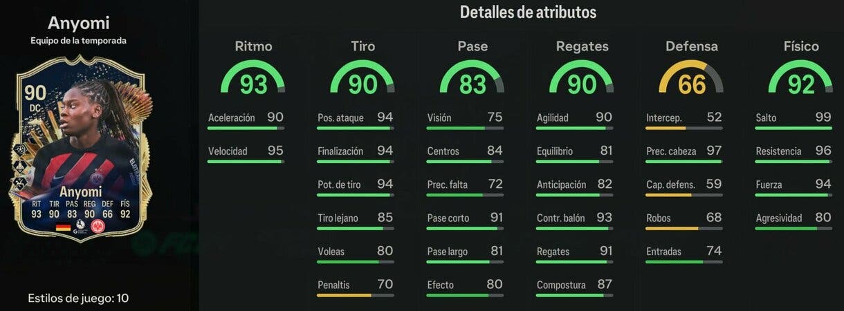 Stats in game Anyomi TOTS EA Sports FC 24 Ultimate Team