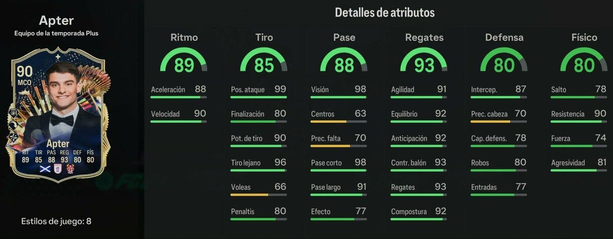 Stats in game Apter TOTS Plus EA Sports FC 24 Ultimate Team
