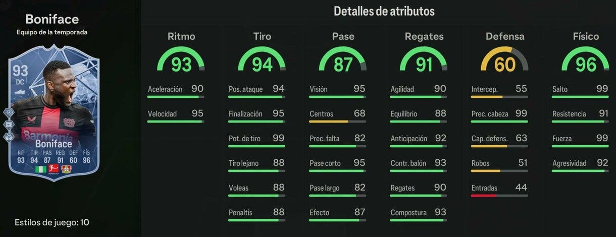 Stats in game Boniface TOTS EA Sports FC 24 Ultimate Team