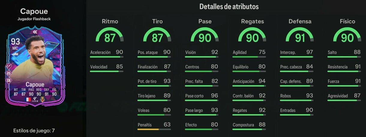 Stats in game Capoue Flashback EA Sports FC 24 Ultimate Team
