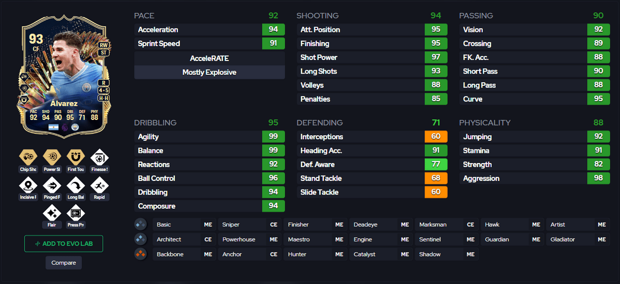 Captura de FUT.GG con carta de Julián Álvarez TOTS 93 evolucionado de EA Sports FC 24 Ultimate Team con sus posiciones, estrellas, PlayStyles y stats in game