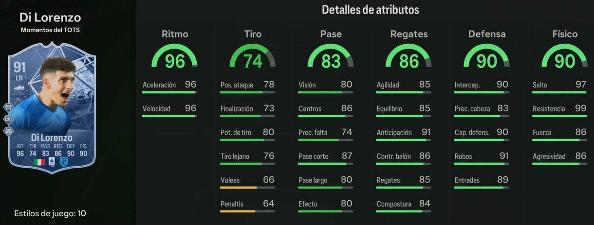 Stats in game Di Lorenzo TOTS Moments EA Sports FC 24 Ultimate Team