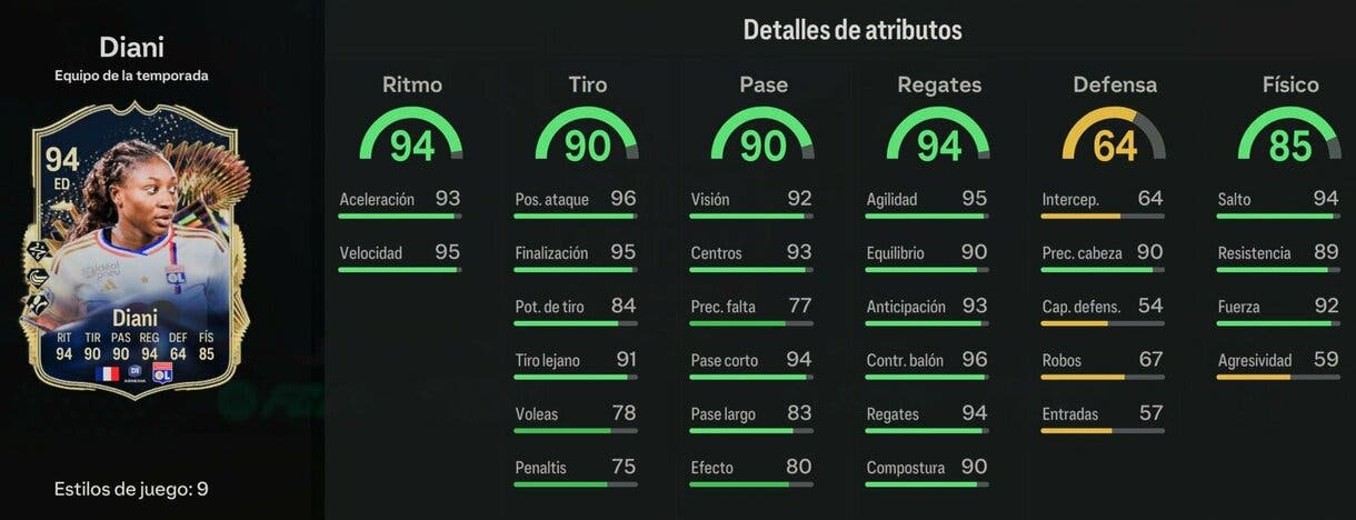 Stats in game Diani TOTS EA Sports FC 24 Ultimate Team