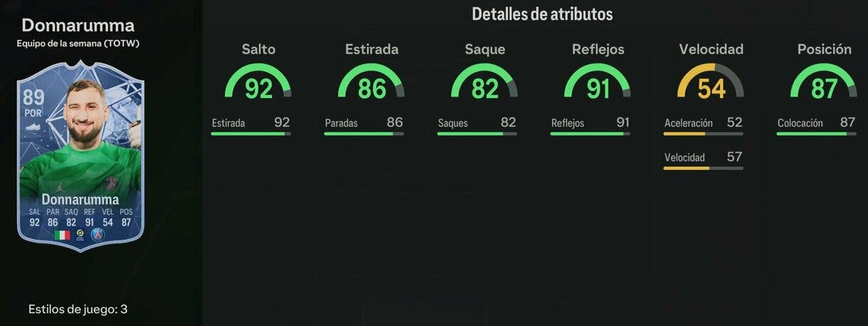 Stats in game Donnarumma SIF 88 EA Sports FC 24 Ultimate Team