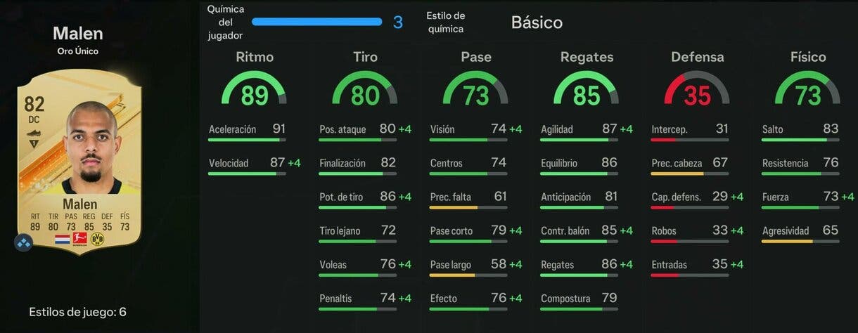 Stats in game Malen oro EA Sports FC 24 Ultimate Team