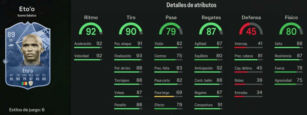 Stats in game Eto´o Icono básico EA Sports FC 24 Ultimate Team