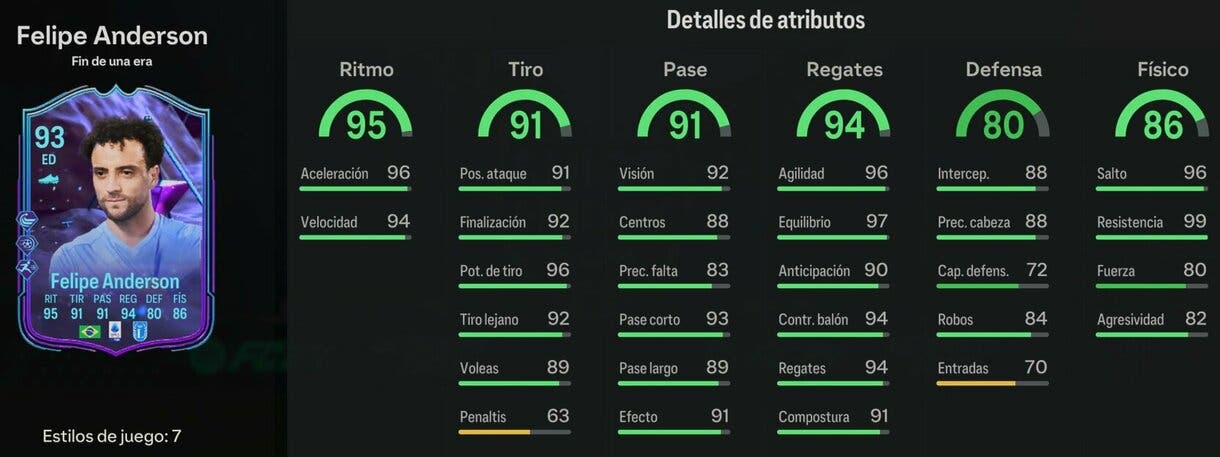 Stats in game Felipe Anderson Fin de Una Era EA Sports FC 24 Ultimate Team