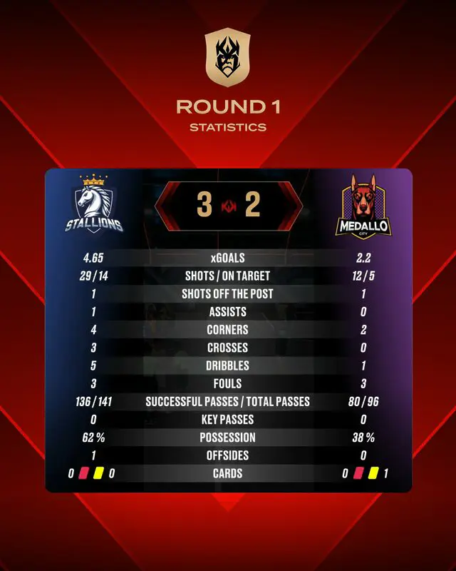 Stallions vs Medallo City kings world cup