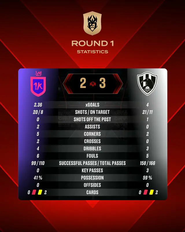 1K FC vs Club de Cuervos kings world cup