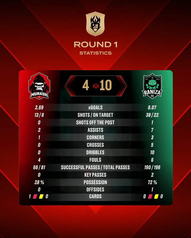 Murash FC vs Raniza FC kings world cup