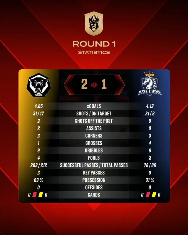 Furia FC vs Stallions kings world cup