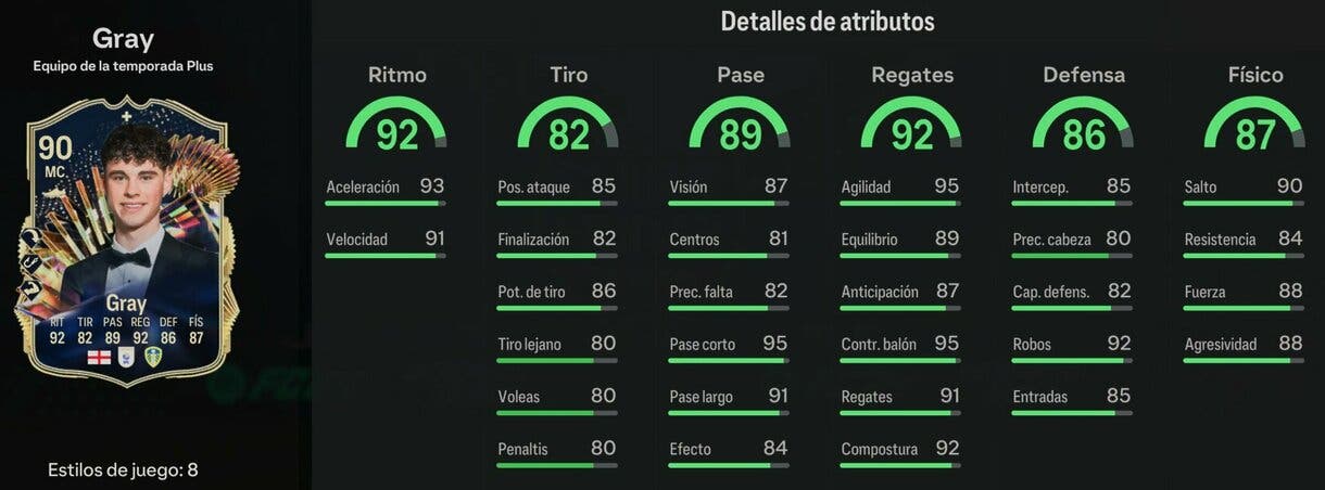 Stats in game Gray TOTS Plus EA Sports FC 24 Ultimate Team