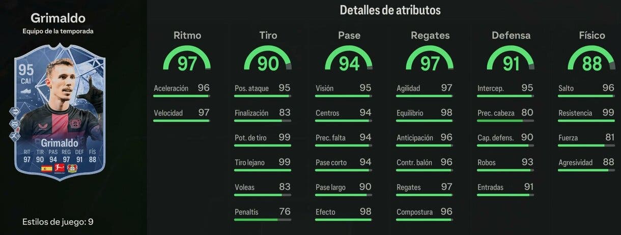 Stats in game Grimaldo TOTS EA Sports FC 24 Ultimate Team