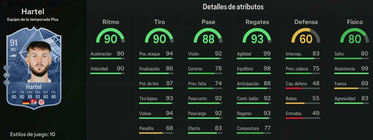 Stats in game Hartel TOTS Plus EA Sports FC 24 Ultimate Team