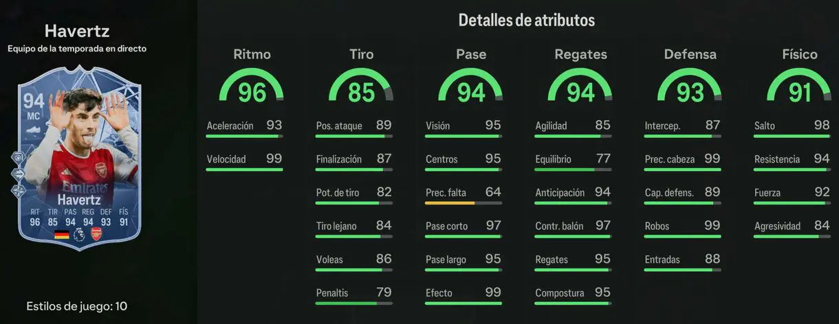 Stats in game Havertz TOTS Live 94 EA Sports FC 24 Ultimate Team