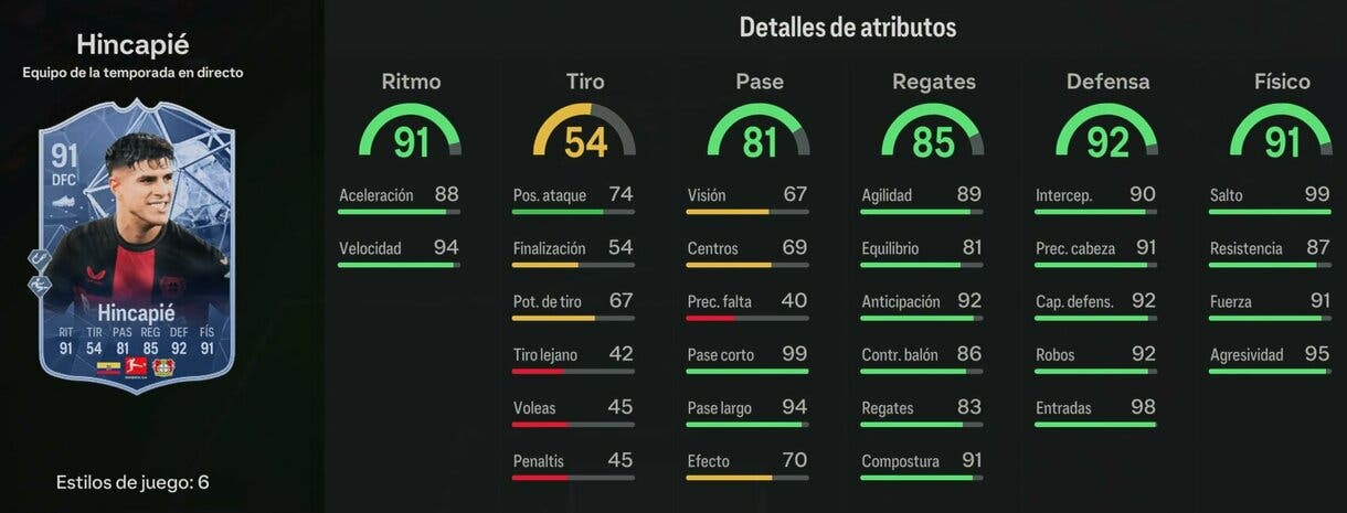 Stats in game Hincapié TOTS Live EA Sports FC 24 Ultimate Team