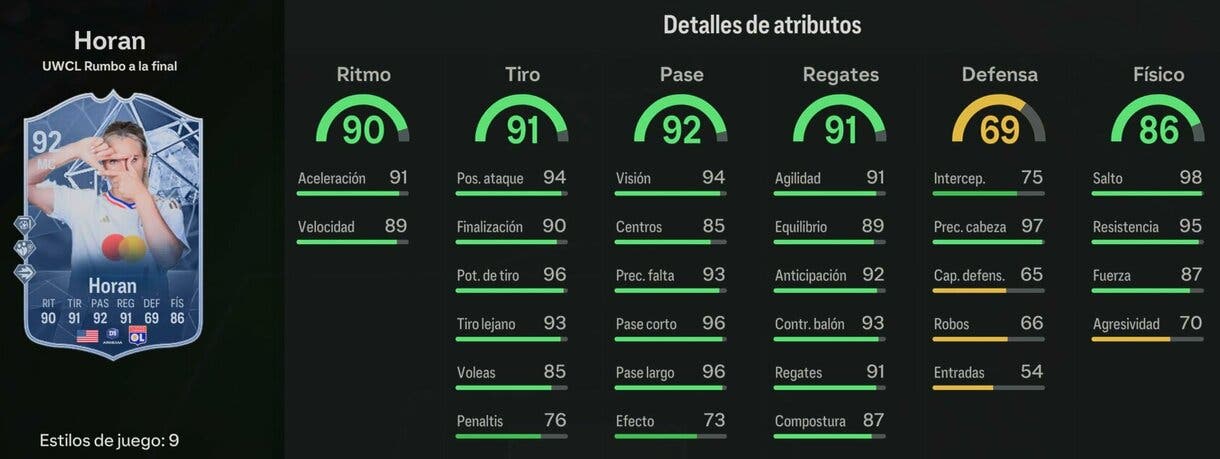 Stat in game Horan RTTF 92 EA Sports FC 24 Ultimate Team