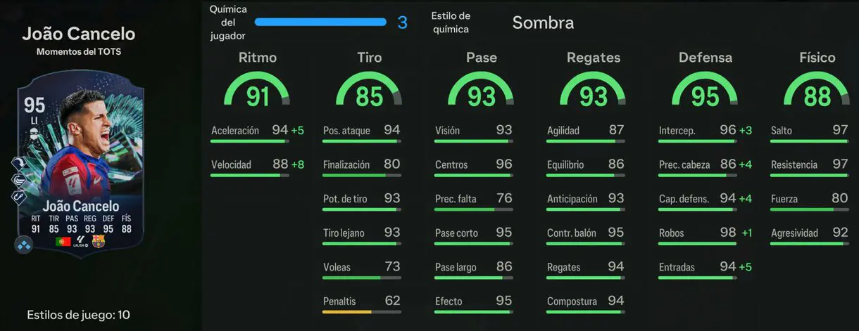 Stats in game Joao Cancelo TOTS Moments EA Sports FC 24 Ultimate Team