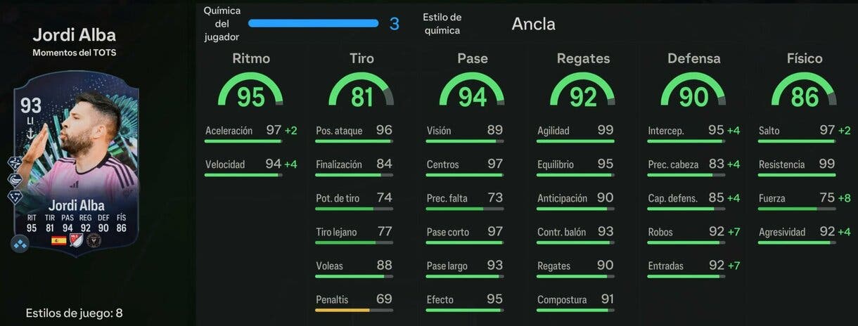 Stats in game Jordi Alba TOTS Moments EA Sports FC 24 Ultimate Team