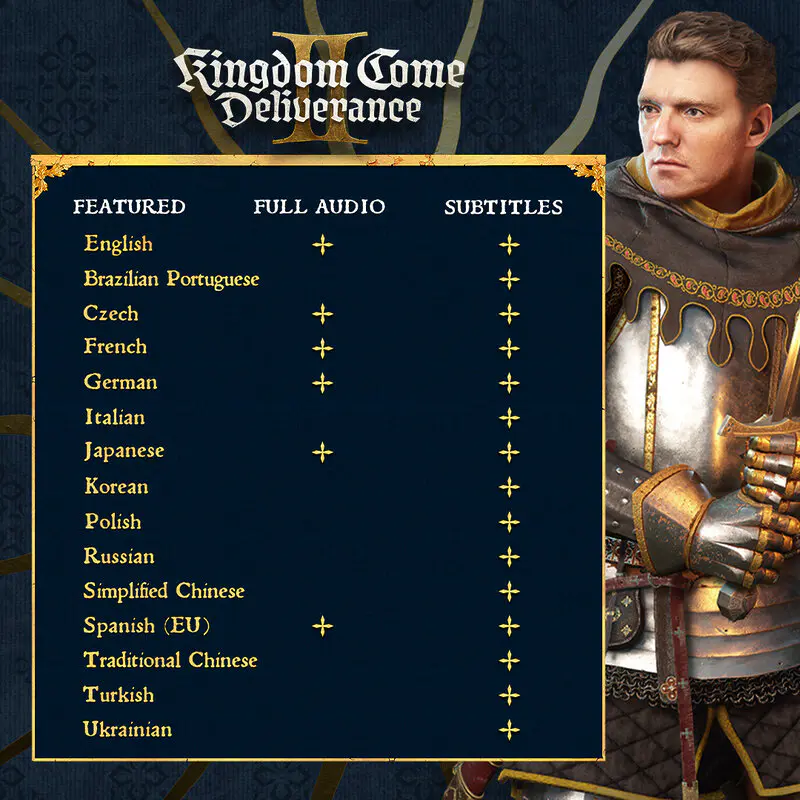 Kingdom Come Deliverance II vendrá doblado al español