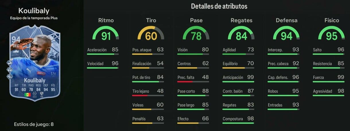 Stats in game Koulibaly TOTS Plus EA Sports FC 24 Ultimate Team