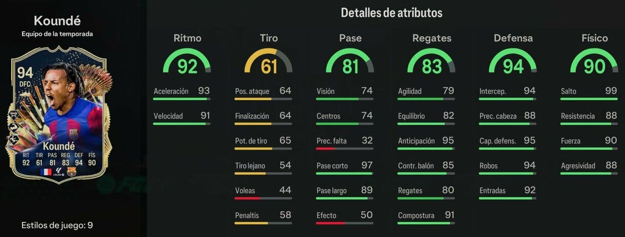 Stats in game Koundé TOTS EA Sports FC 24 Ultimate Team