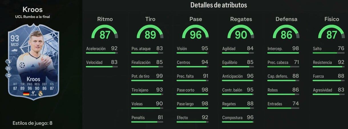 Stats in game Kroos RTTF 93 EA Sports FC 24 Ultimate Team