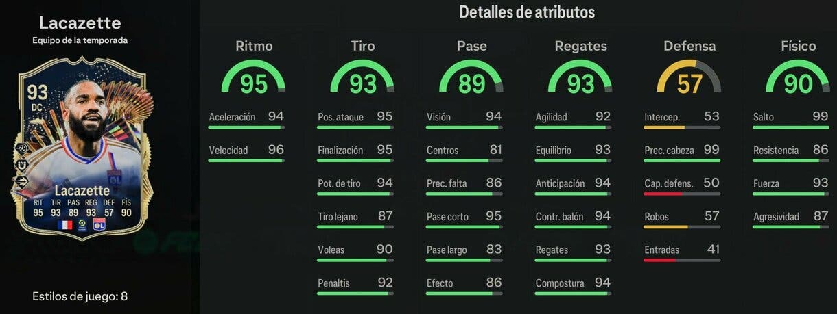 Stats in game Lacazette TOTS EA Sports FC 24 Ultimate Team