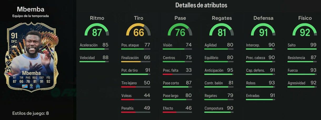 Stats in game Mbemba TOTS EA Sports FC 24 Ultimate Team