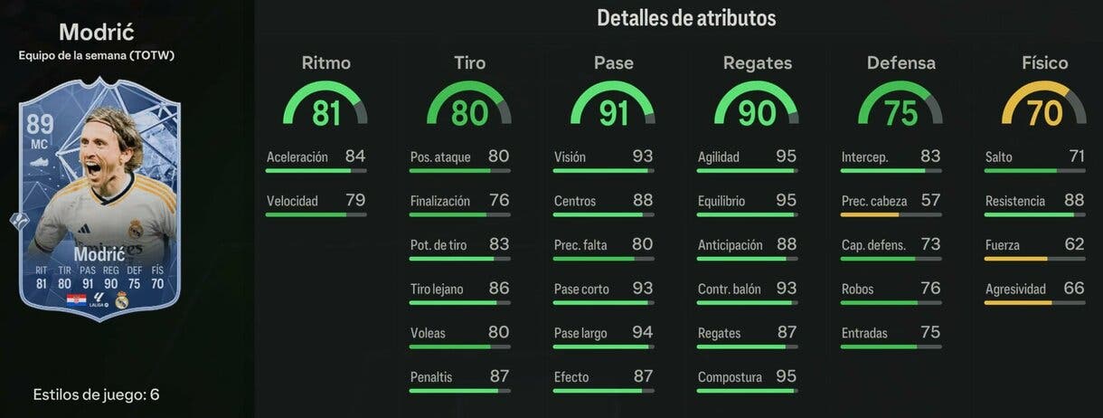 Stats in game Modric SIF EA Sports FC 24 Ultimate Team