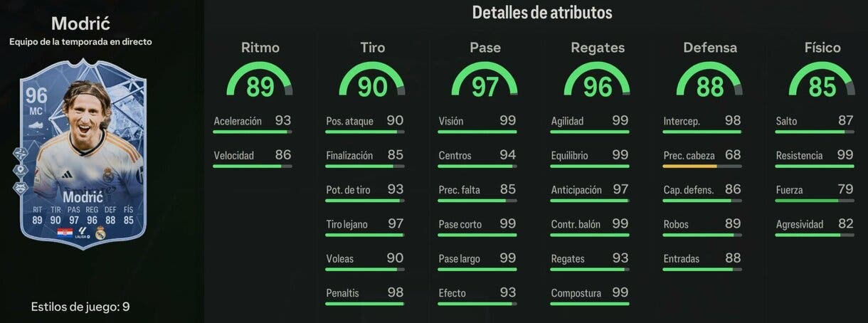 Stats in game Modric TOTS Live 96 EA Sports FC 24 Ultimate Team