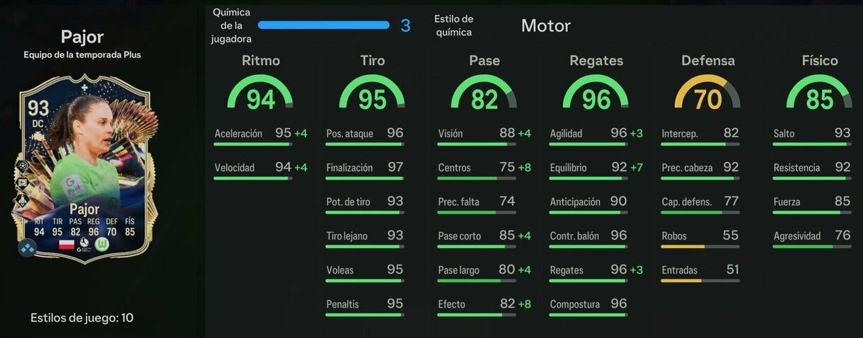 Stats in game Pajor TOTS Plus EA Sports FC 24 Ultimate Team