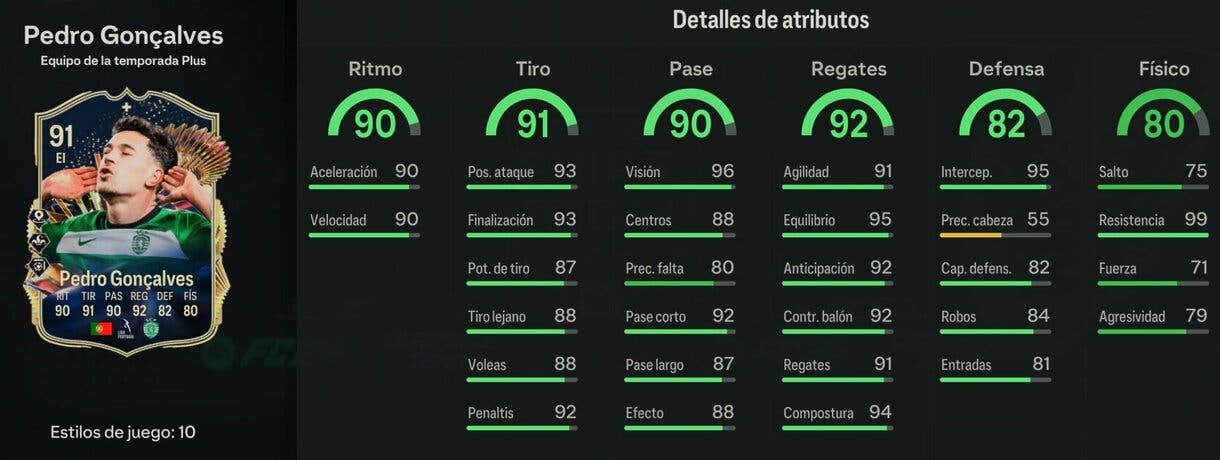 Stats in game Pedro Gonçalves TOTS Plus EA Sports FC 24 Ultimate Team